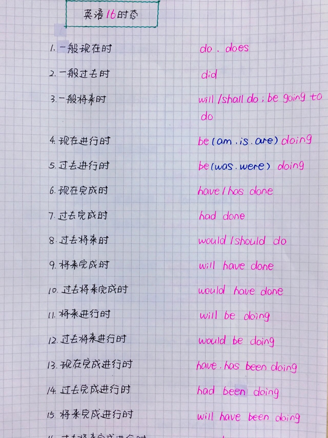 clean的一般现在时
