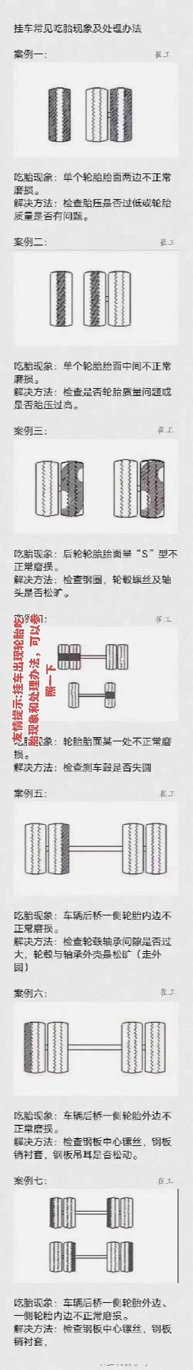 友情提示:挂车出现轮胎吃胎现象和处理办法,可以参照一下