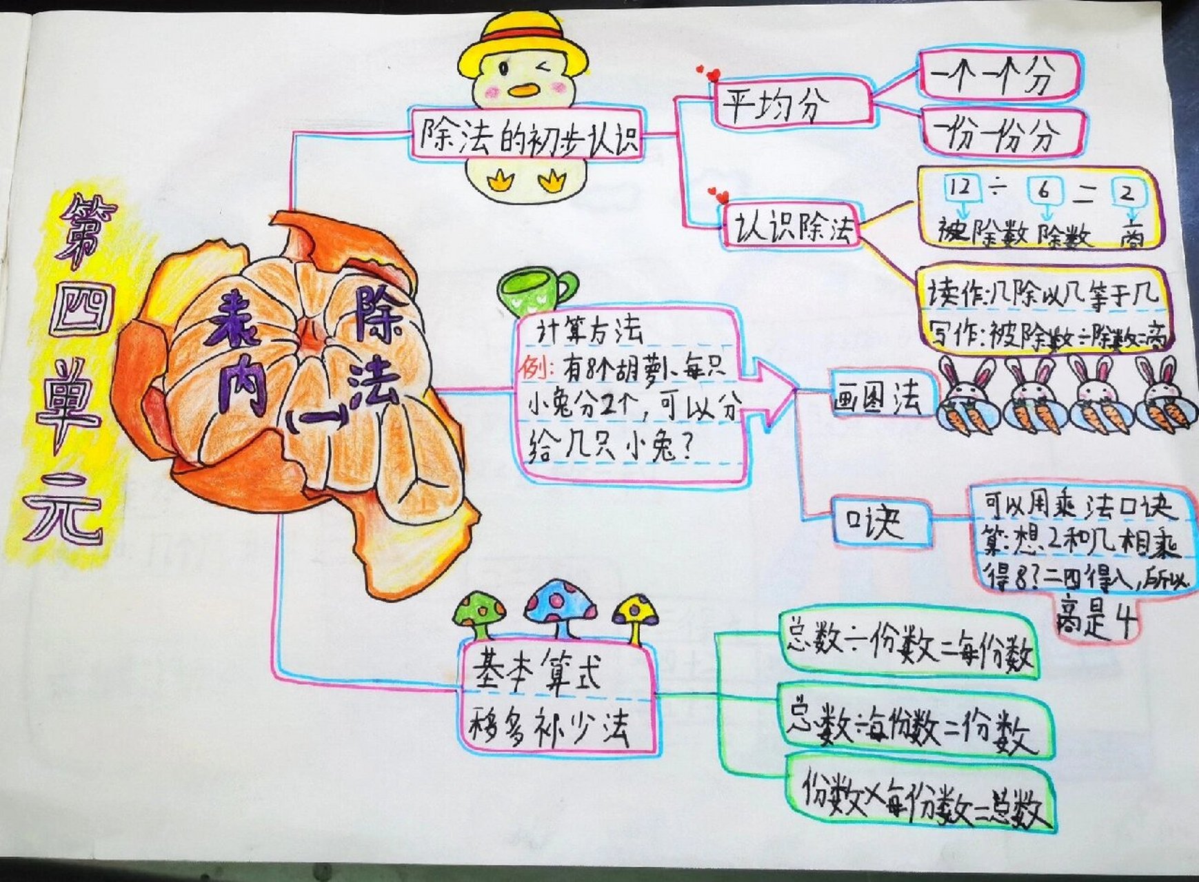 表内除法一图片