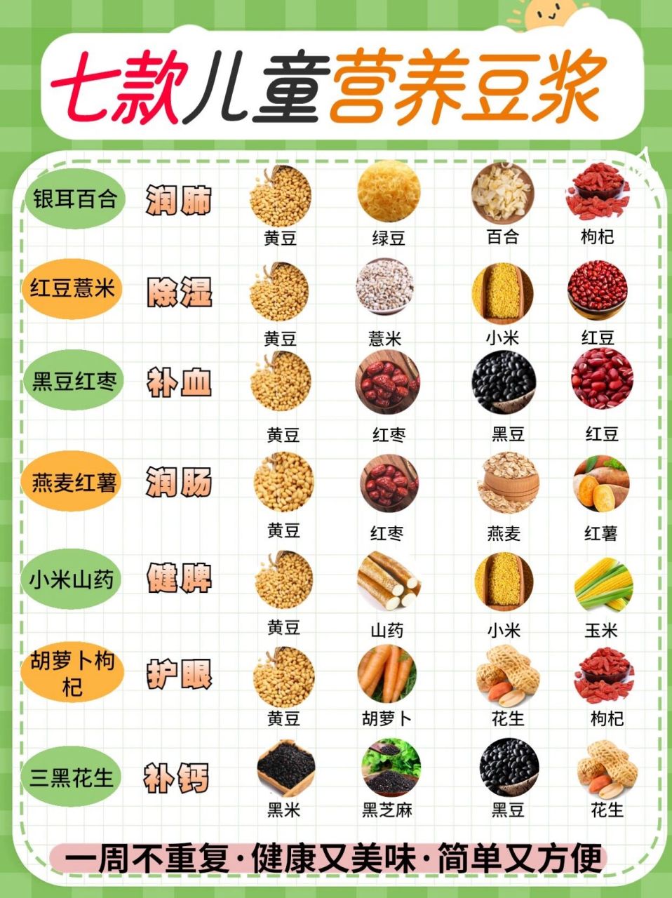 七款儿童豆浆食谱!营养均衡超好喝7815