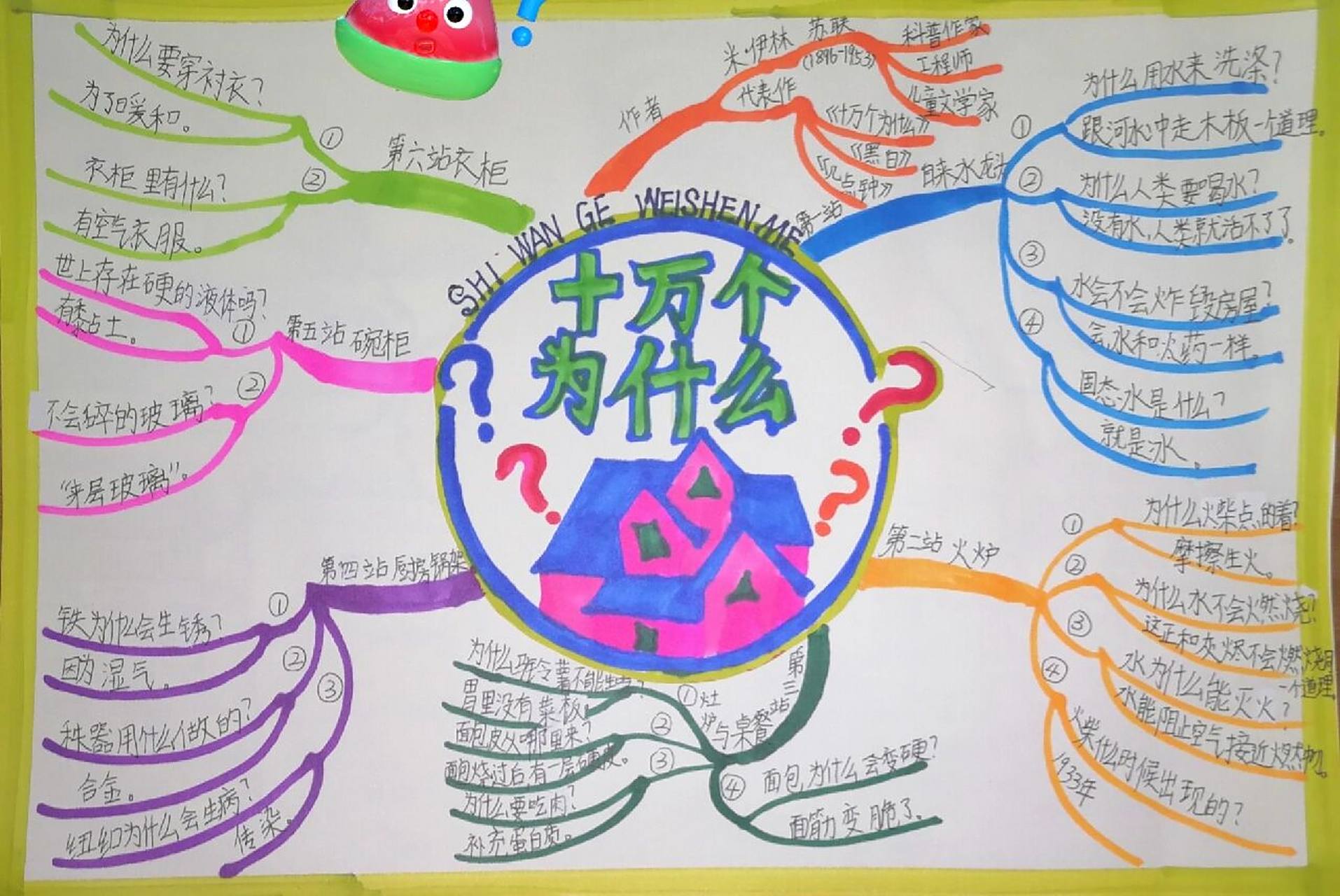 四年级思维导图,读书小报