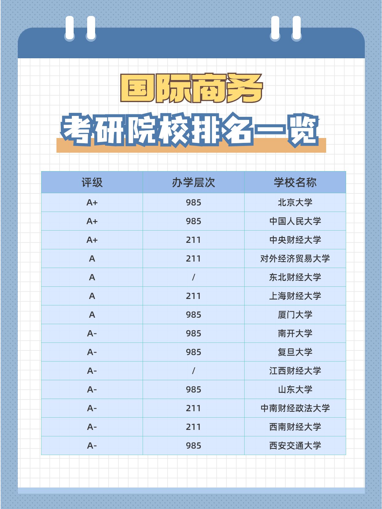 国际商务考研院校排名一览