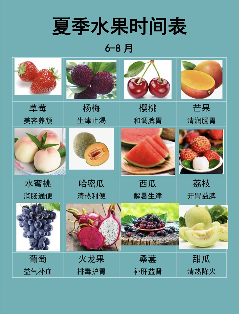 夏季6-8月应季水果大全来咯 91969999水果那么贵,既要好吃又