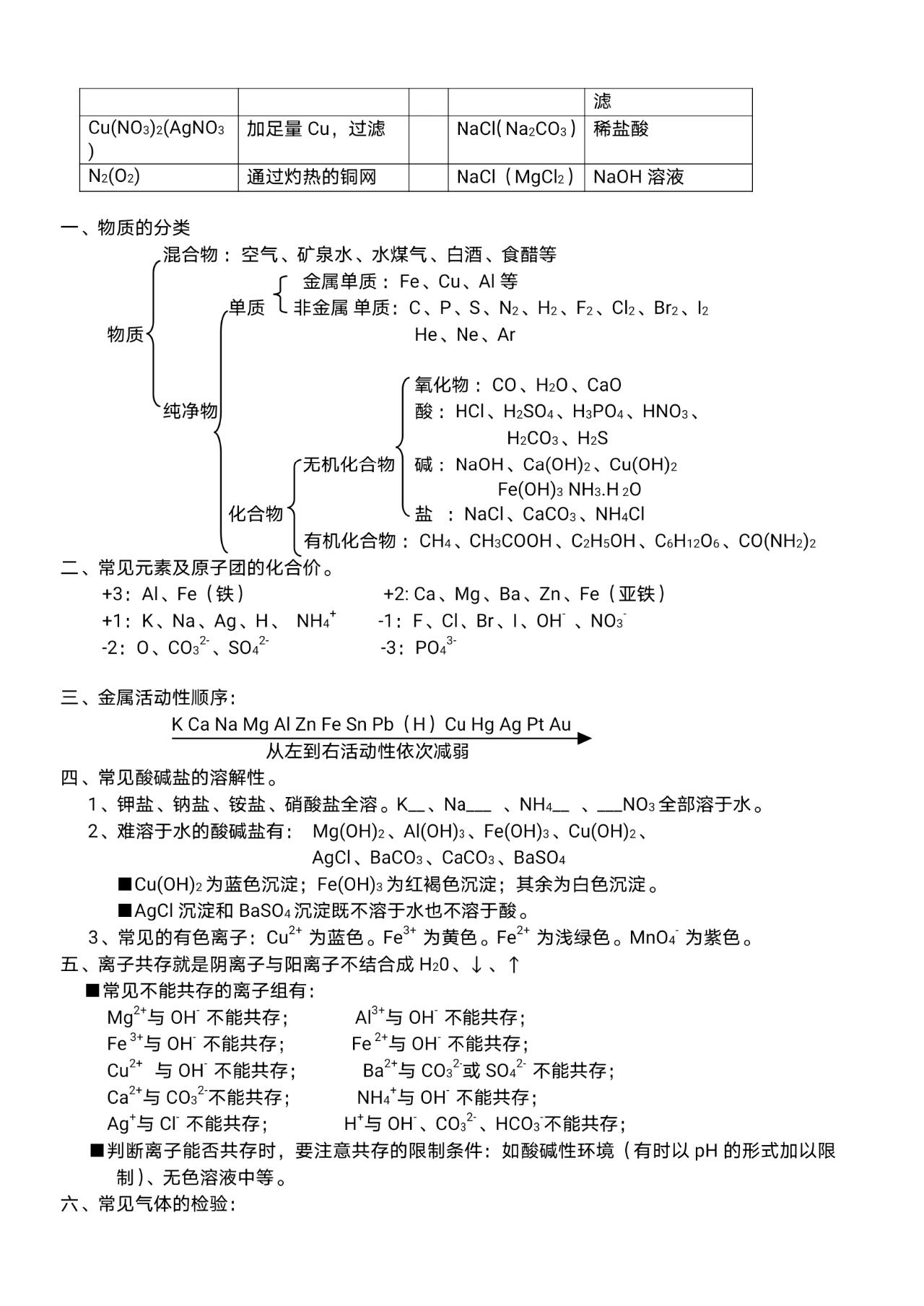 最新人教版初中化学下册知识点归纳总结