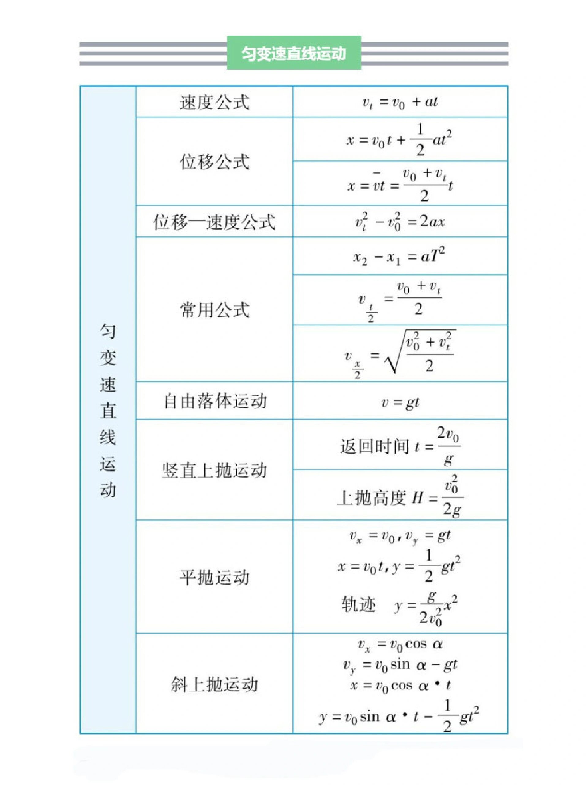 高中物理的公试推导(高中物理所有公式推导)  第2张