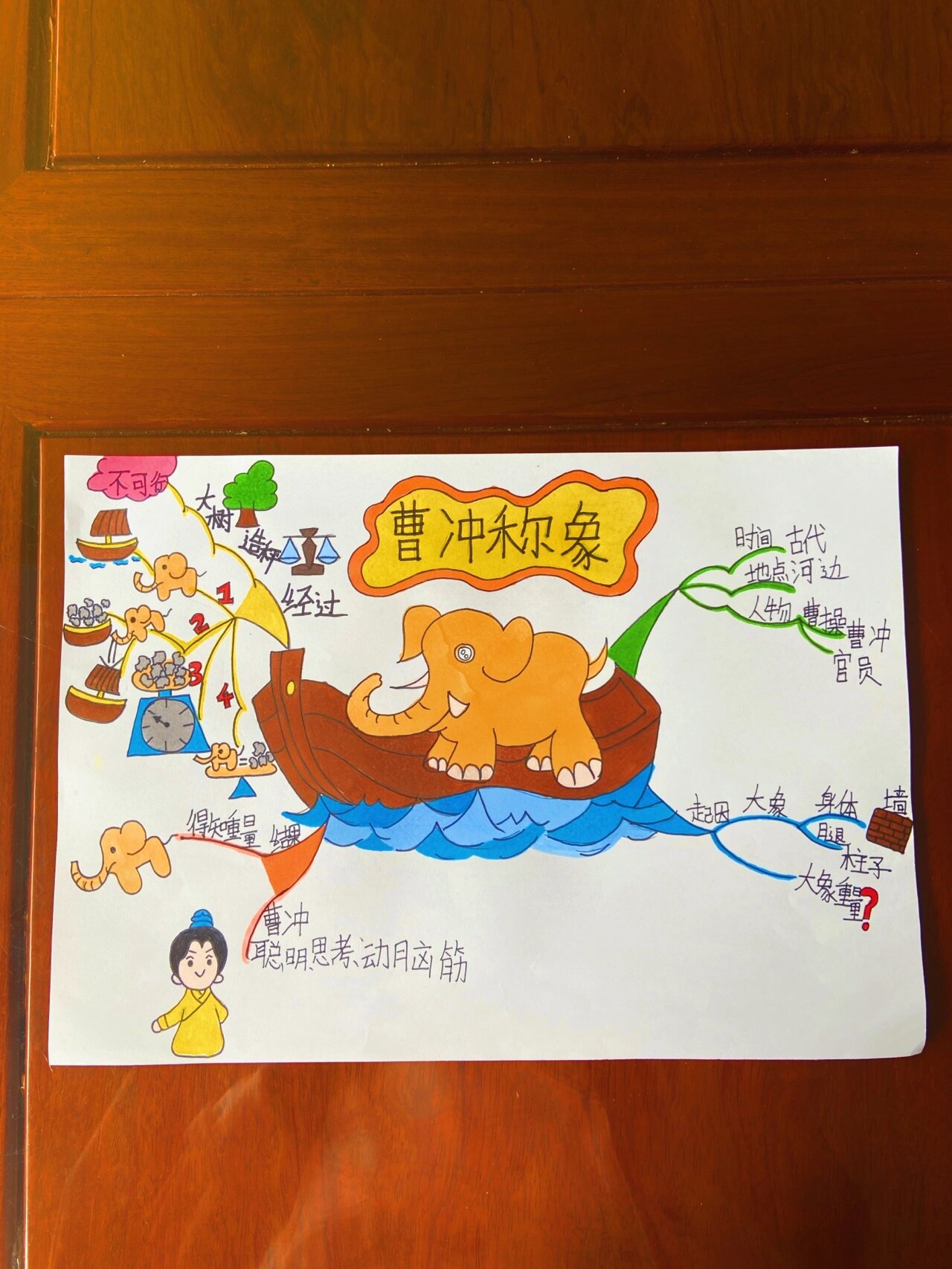 二年级上册《曹冲称象》思维导图
