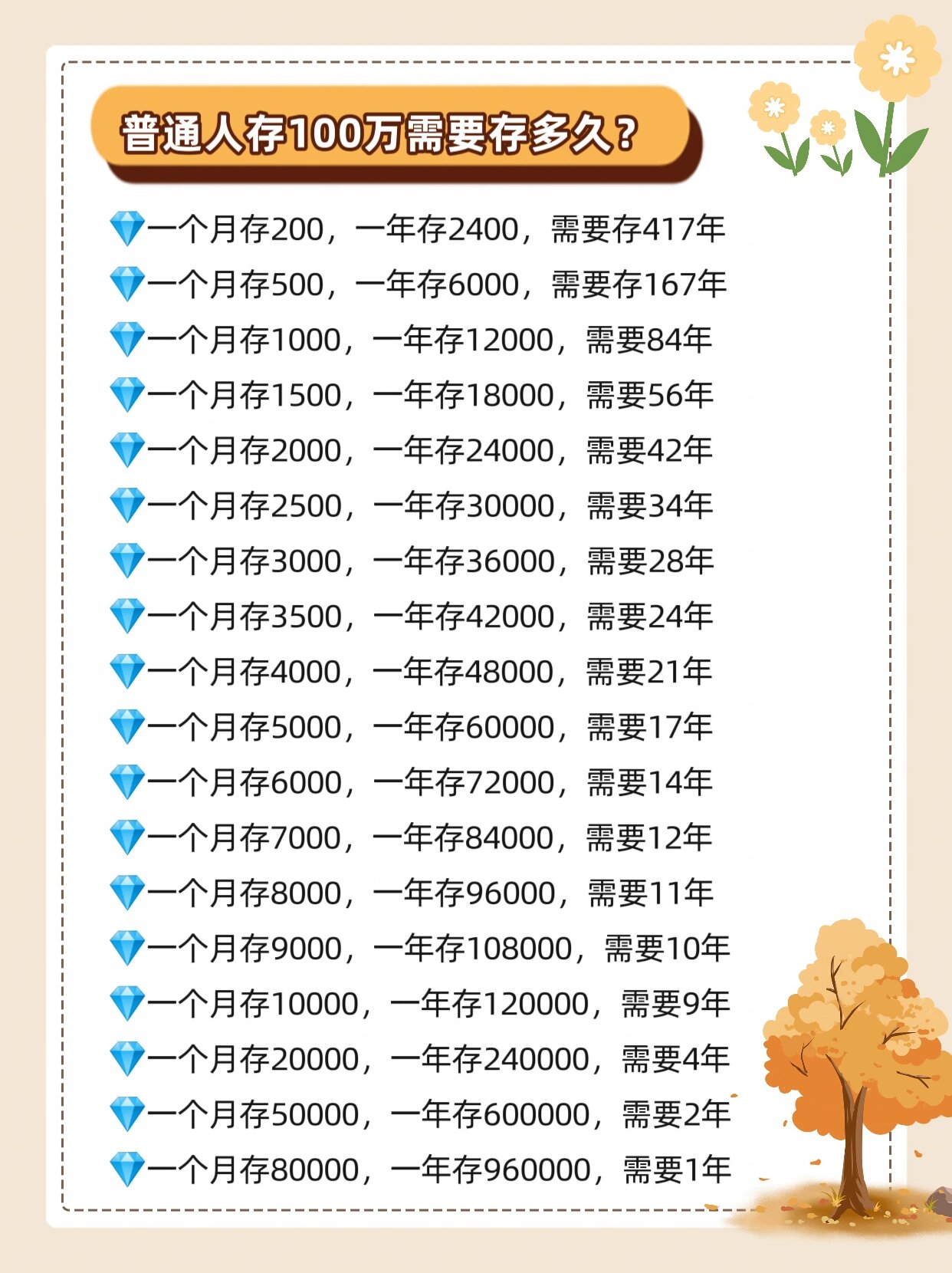 普通人存100万需要多久?