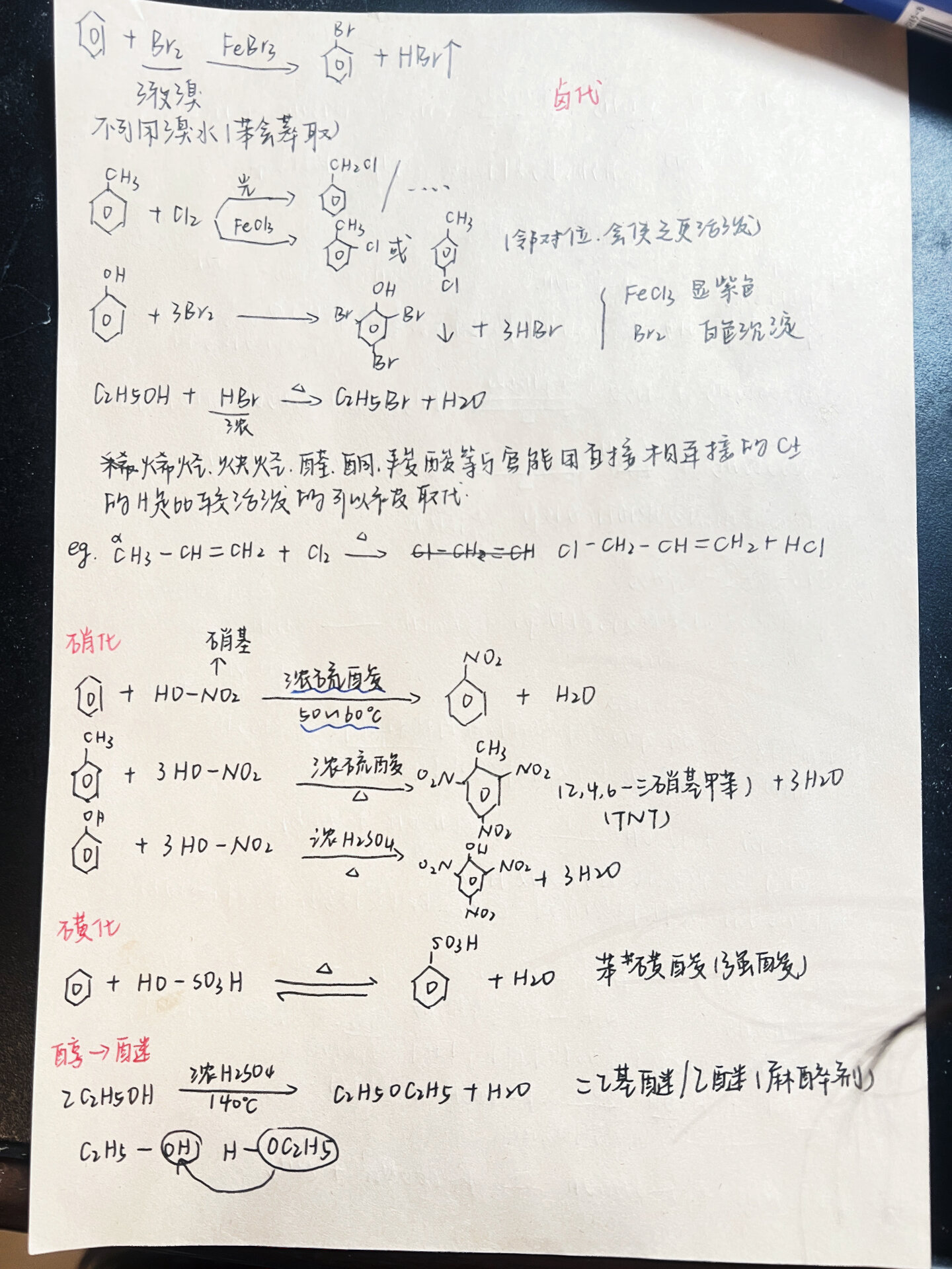 化学有机加成取代方程式总结