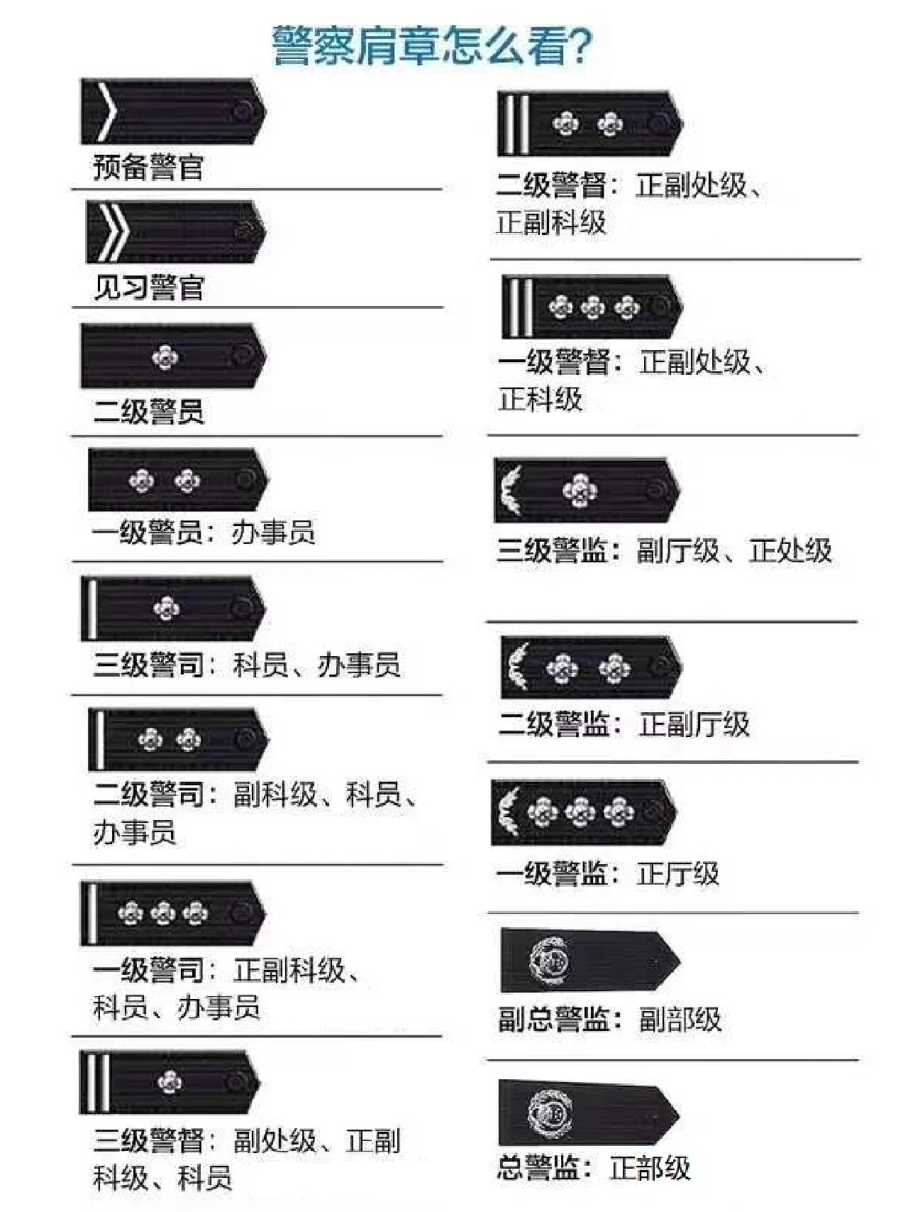 人民警察警衔与职务对应关系