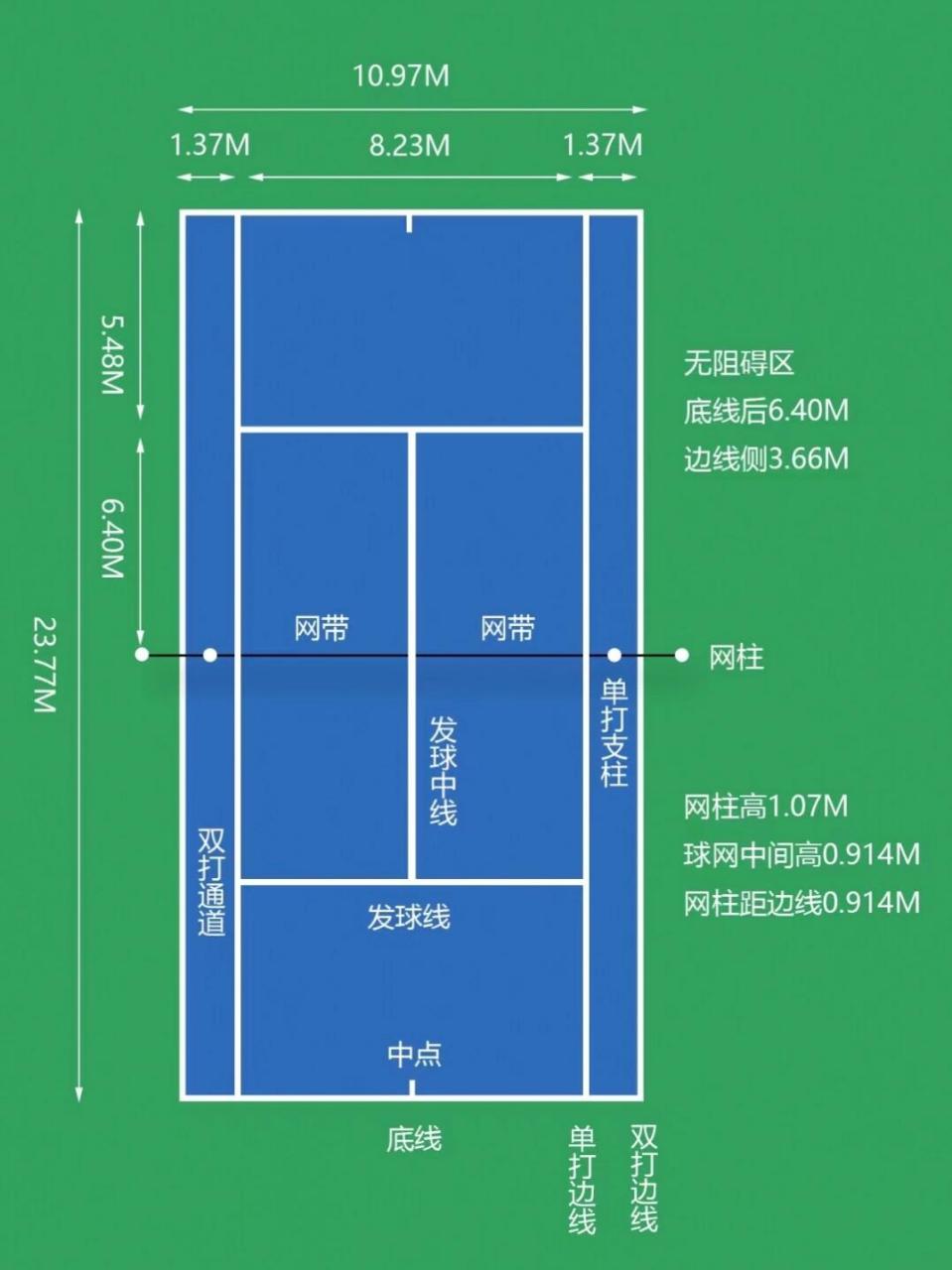 网球场地标准尺寸 单打场地:23.77x8.23m 双打场地:23.77x10.