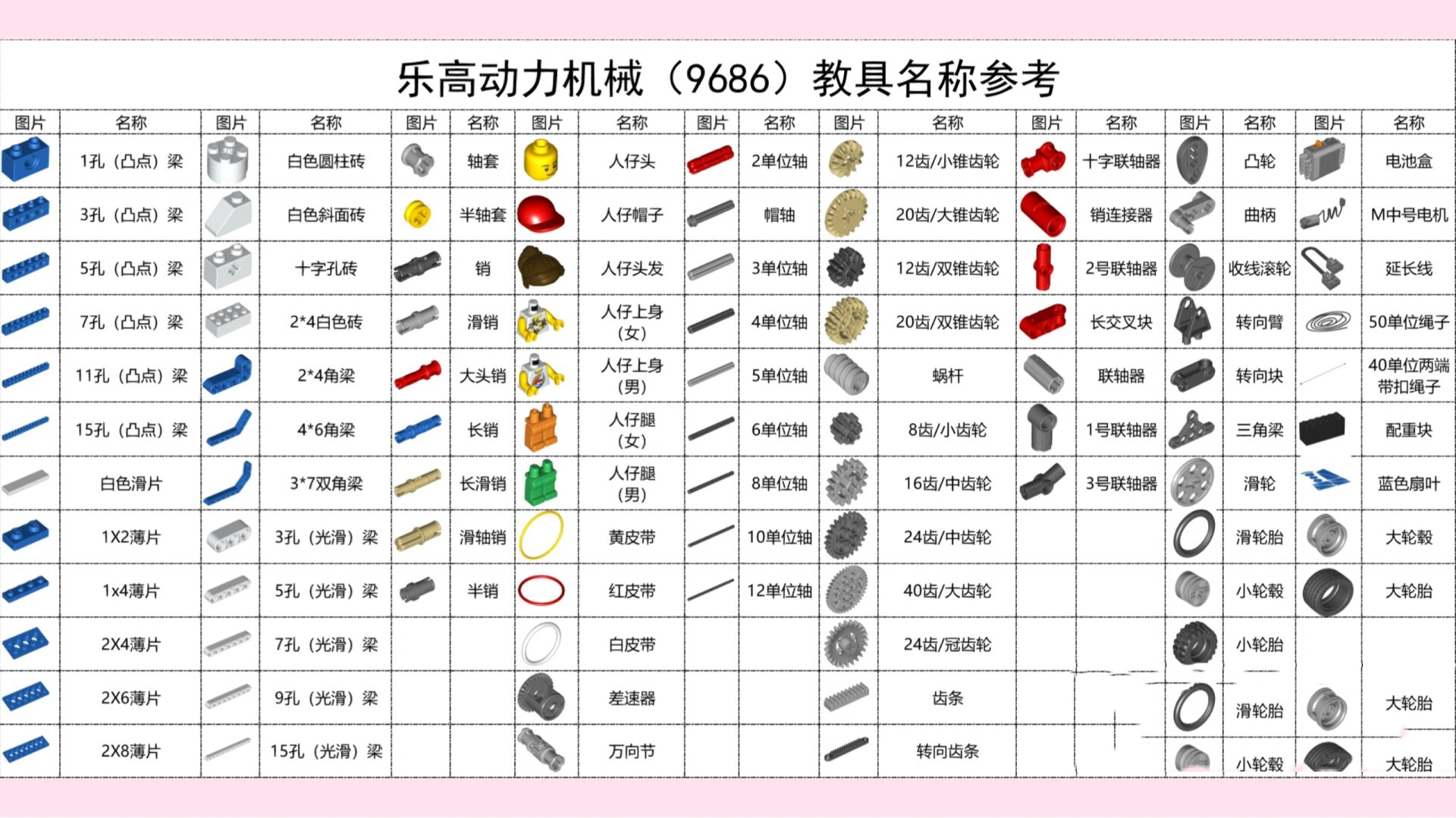 乐高大颗粒教具名称图片