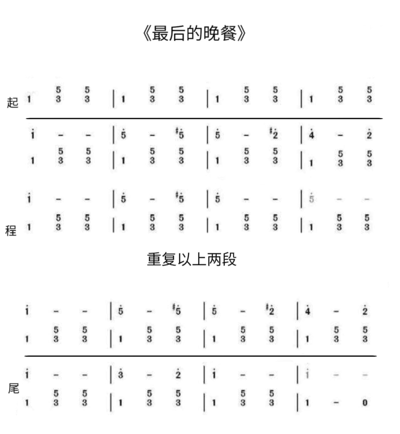 第五人格《最后的晚餐》简谱