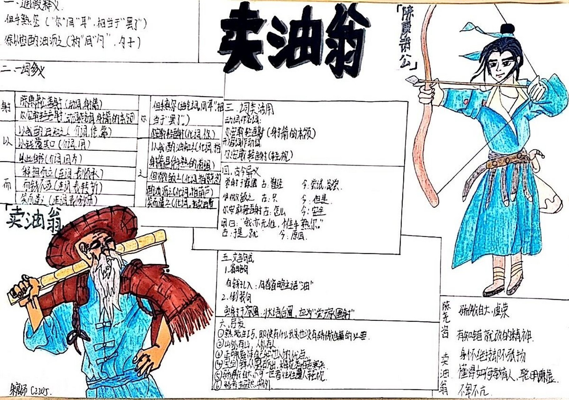 《卖油翁》手抄报?文言常识?思维导图? 无他,但手熟尔