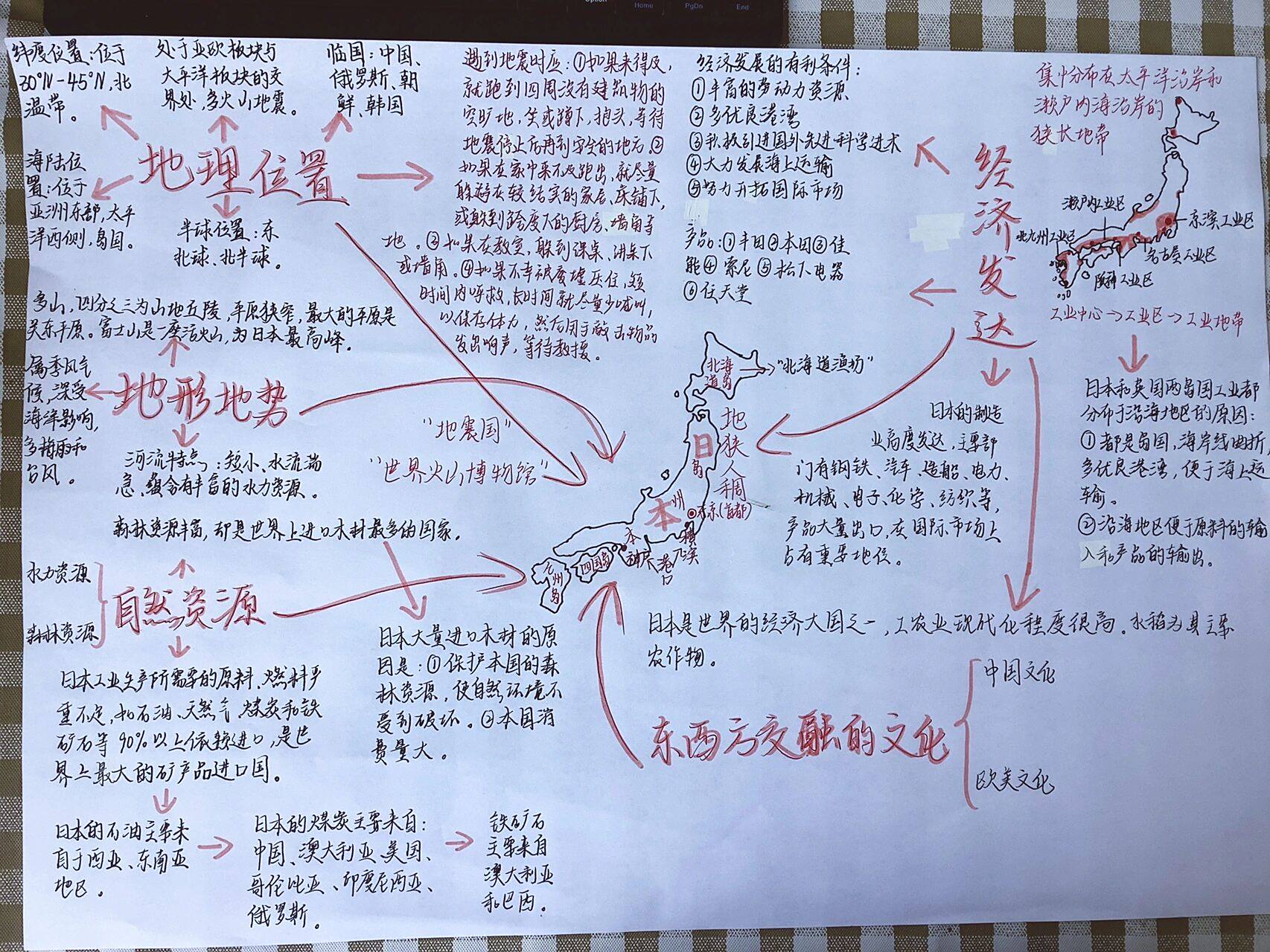 七下地理日本思维导图