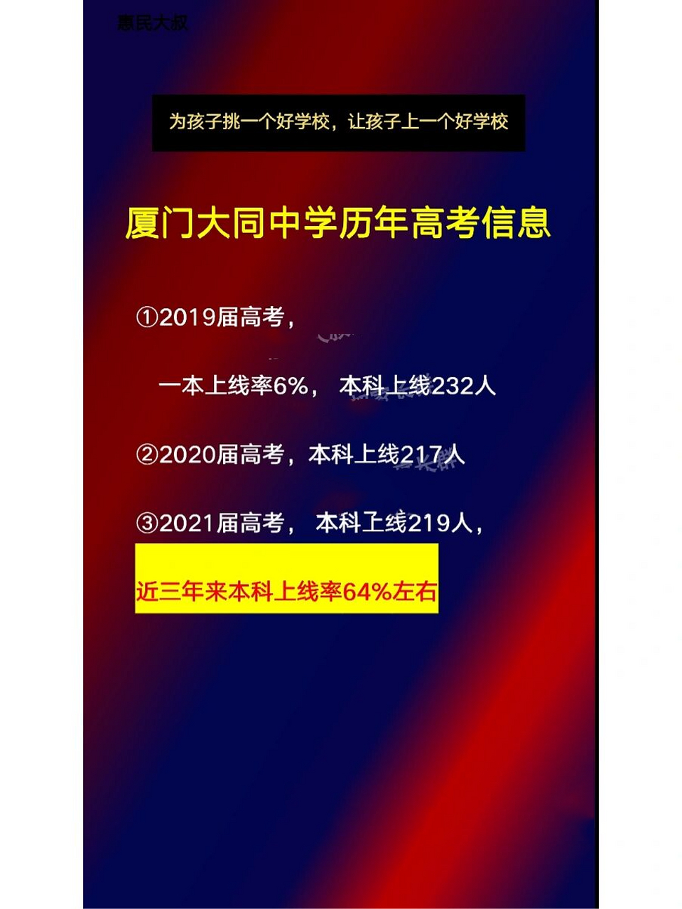 廈門大同中學歷年高考信息,近三年來本科上線率64%左右,你覺得這個