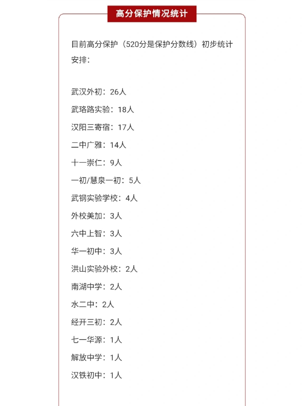 部分初中2022中考喜报出炉