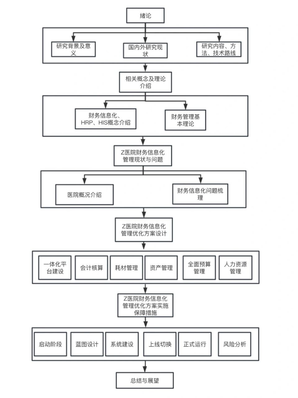 论文技术流程图怎么画图片