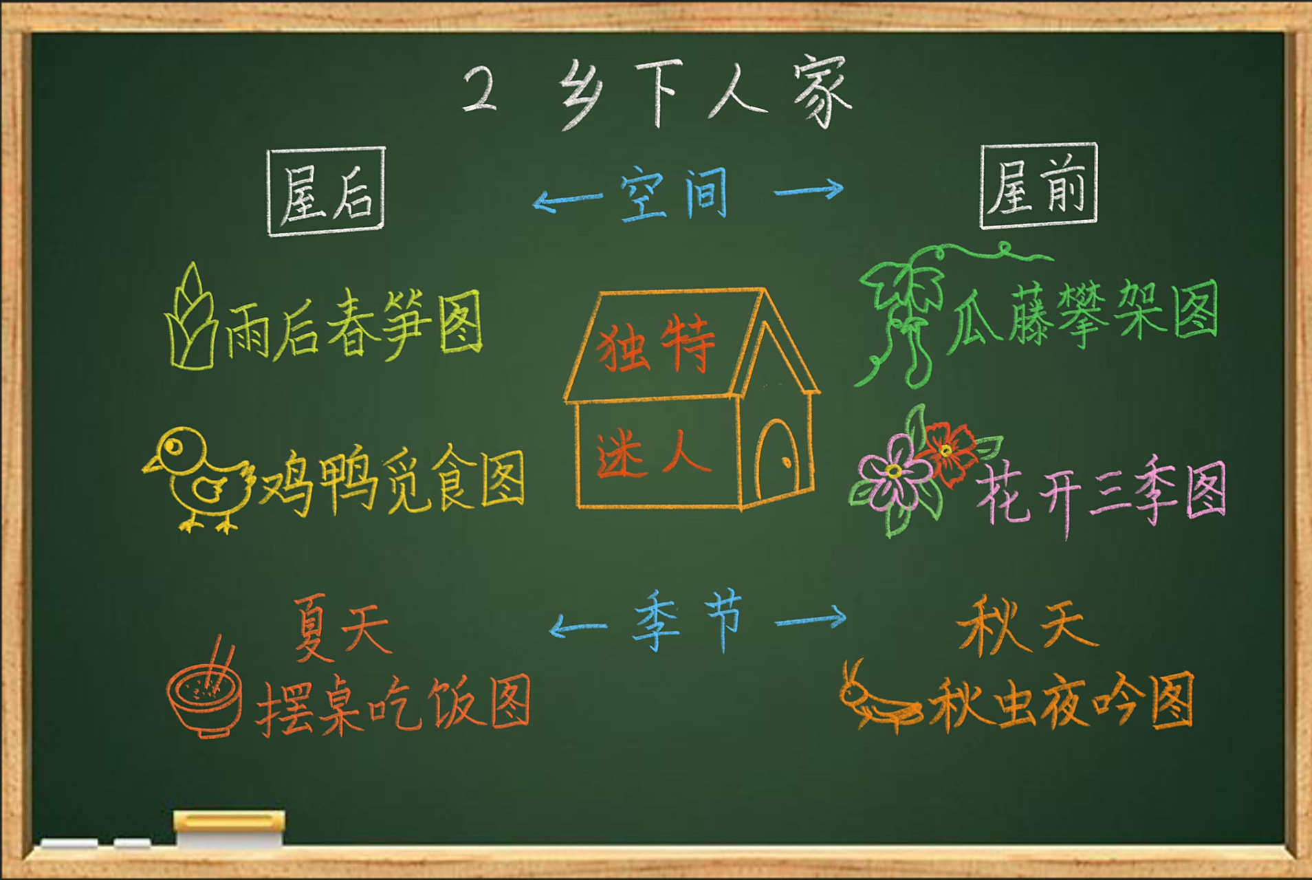 语文《乡下人家》板书设计       姐妹们都开学了吗大家上到哪一课啦