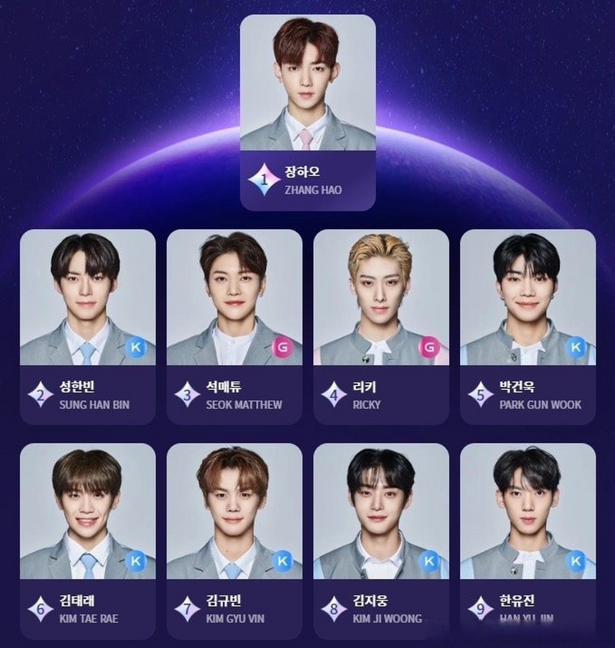 通过mnet《boysplanet》诞生的新人男团#zerobaseone# 将于今年夏天