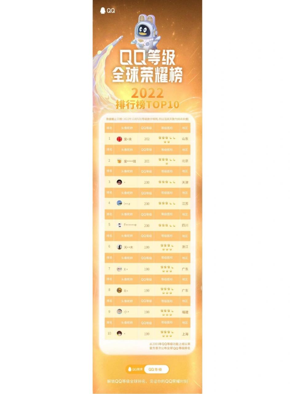 大家qq等级或者排名是多少?欢迎在