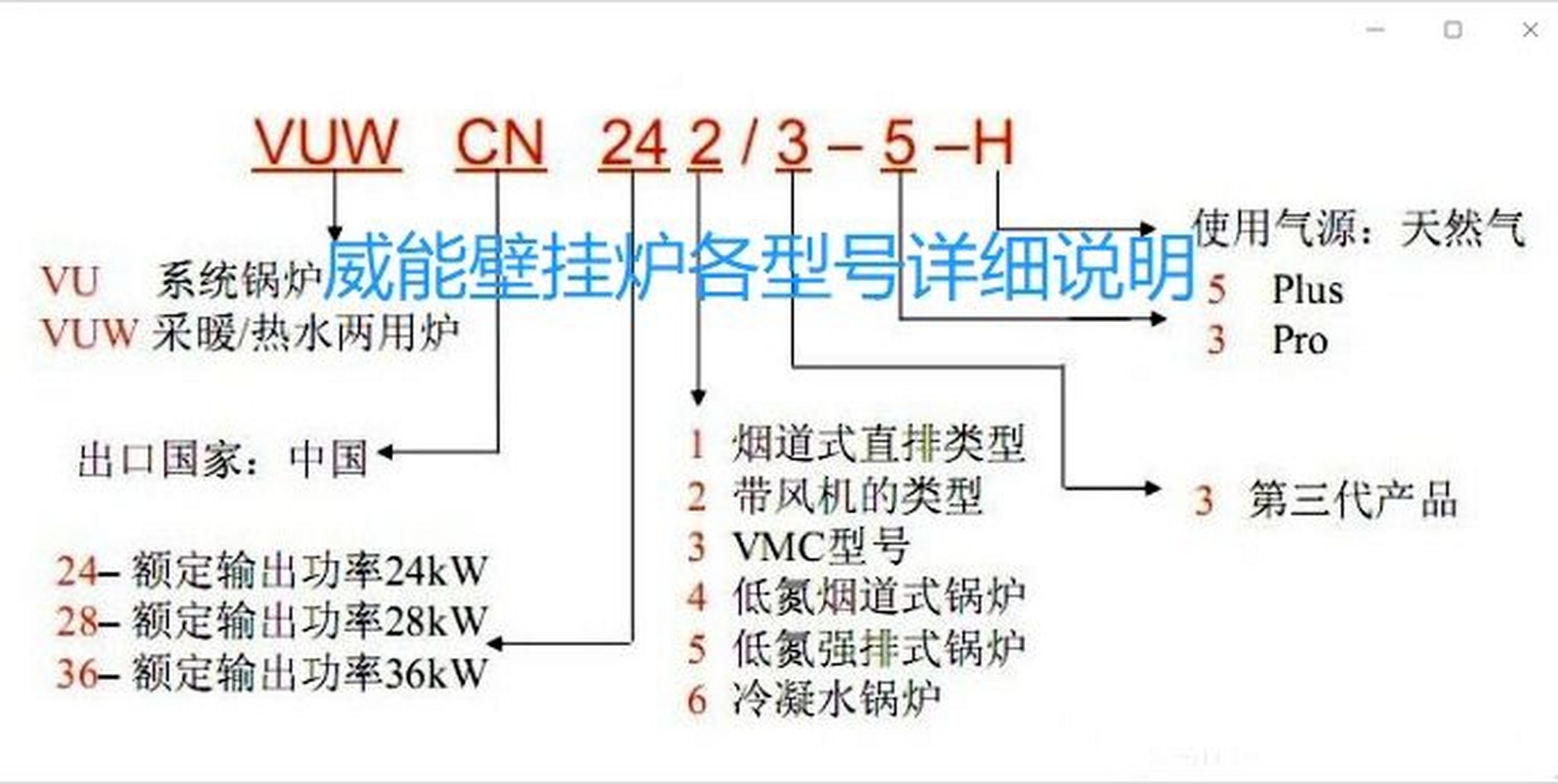 威能壁挂炉各型号解析 威能壁挂炉新国标命名规则 威能turbotec系列