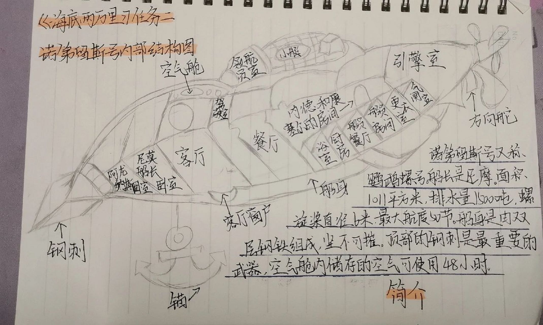 诺第留斯号内部结构图 鹦鹉螺号 画的不好0101