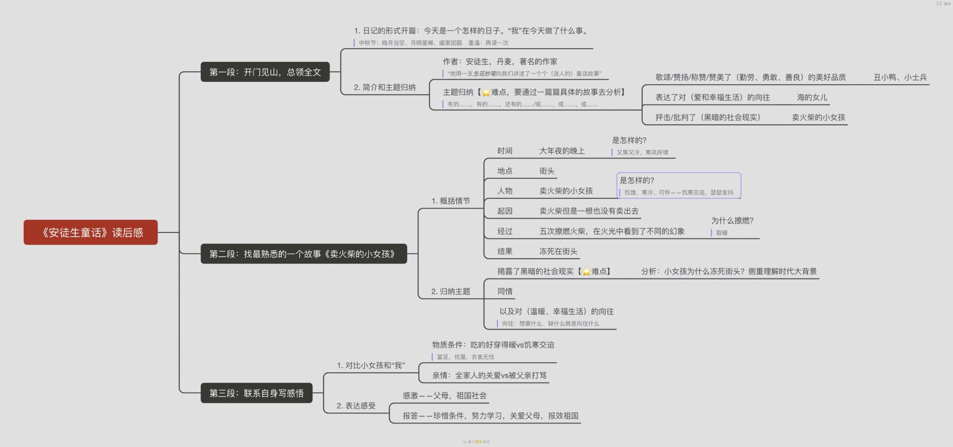 用思维导图教小学作文