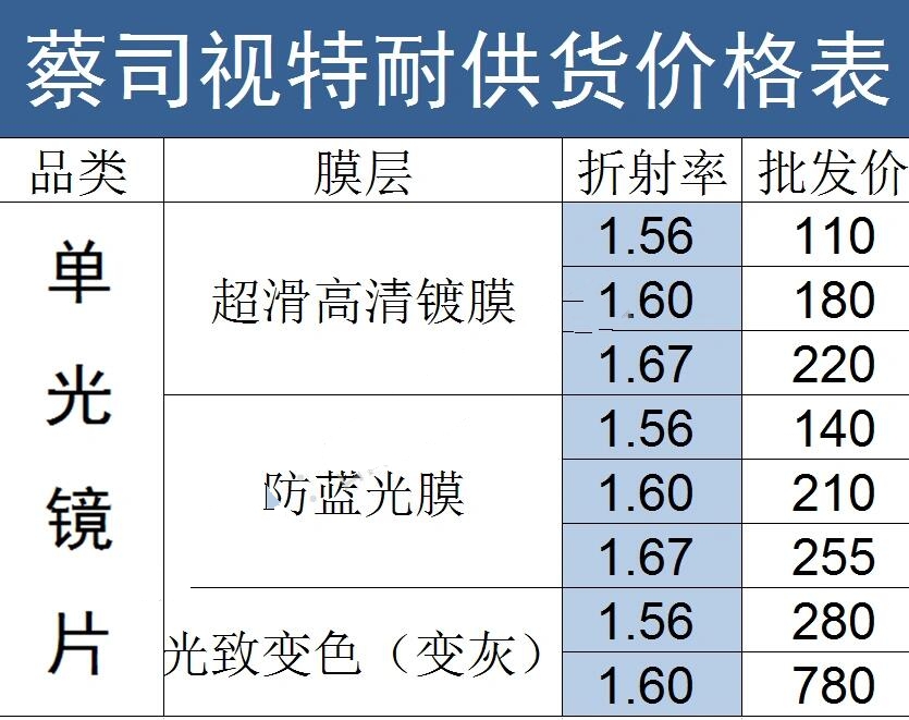 蔡司视特耐镜片怎么选,对照表格不踩坑