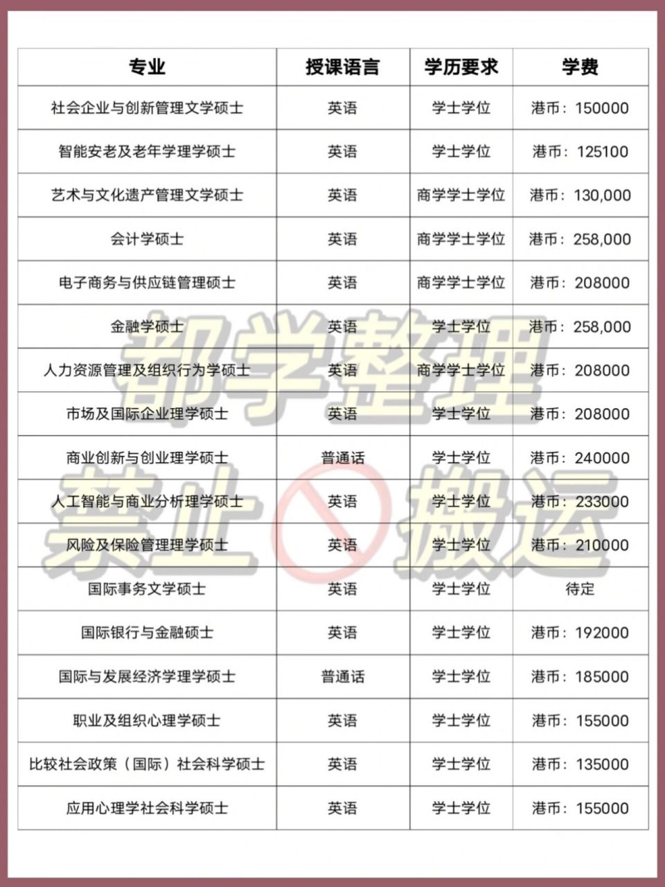 硕士申请香港岭南大学23年学费一览表‼️香港岭南大学是香港一