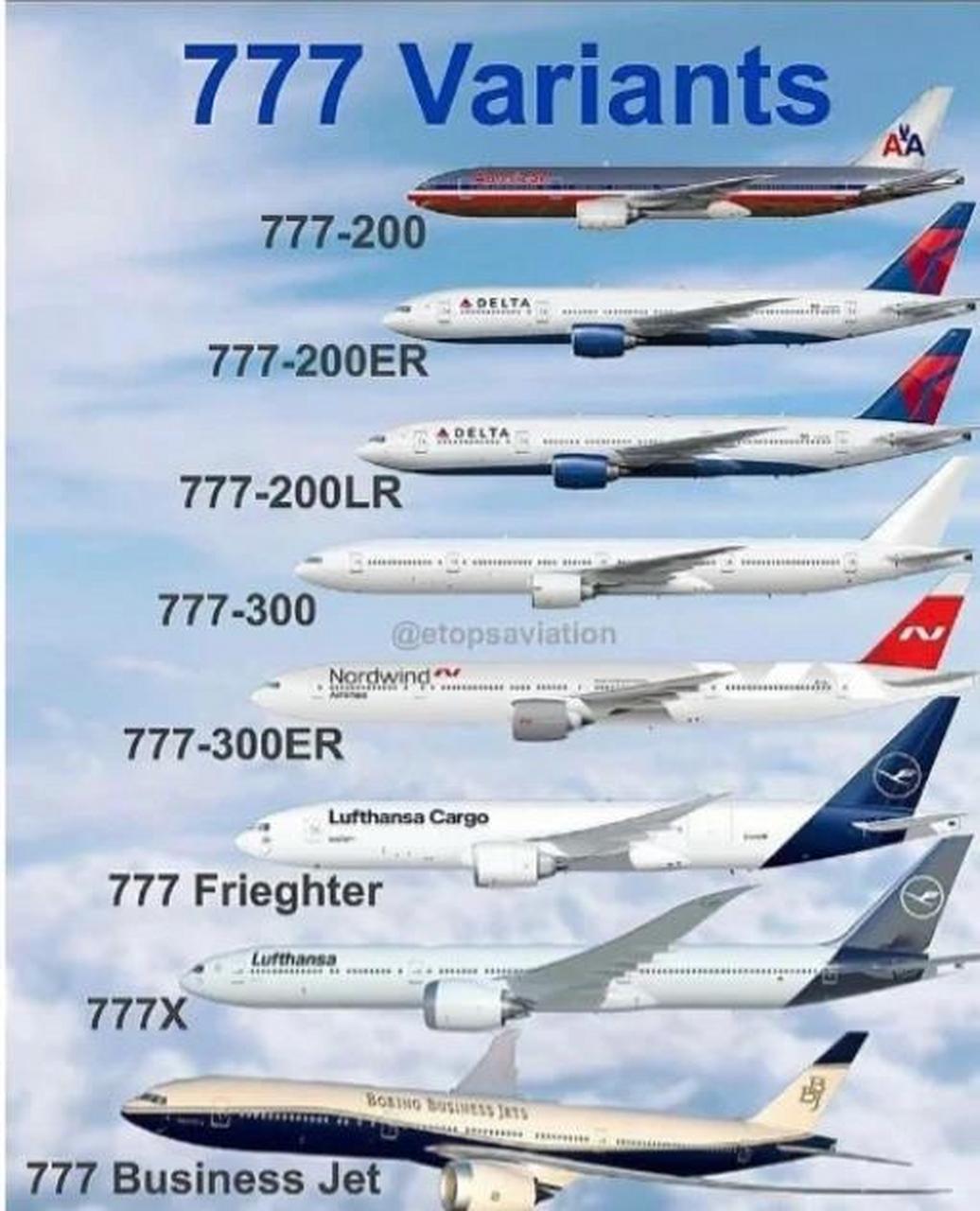 一张图带你了解波音777家族7615 一张图带你了解波音777家族76