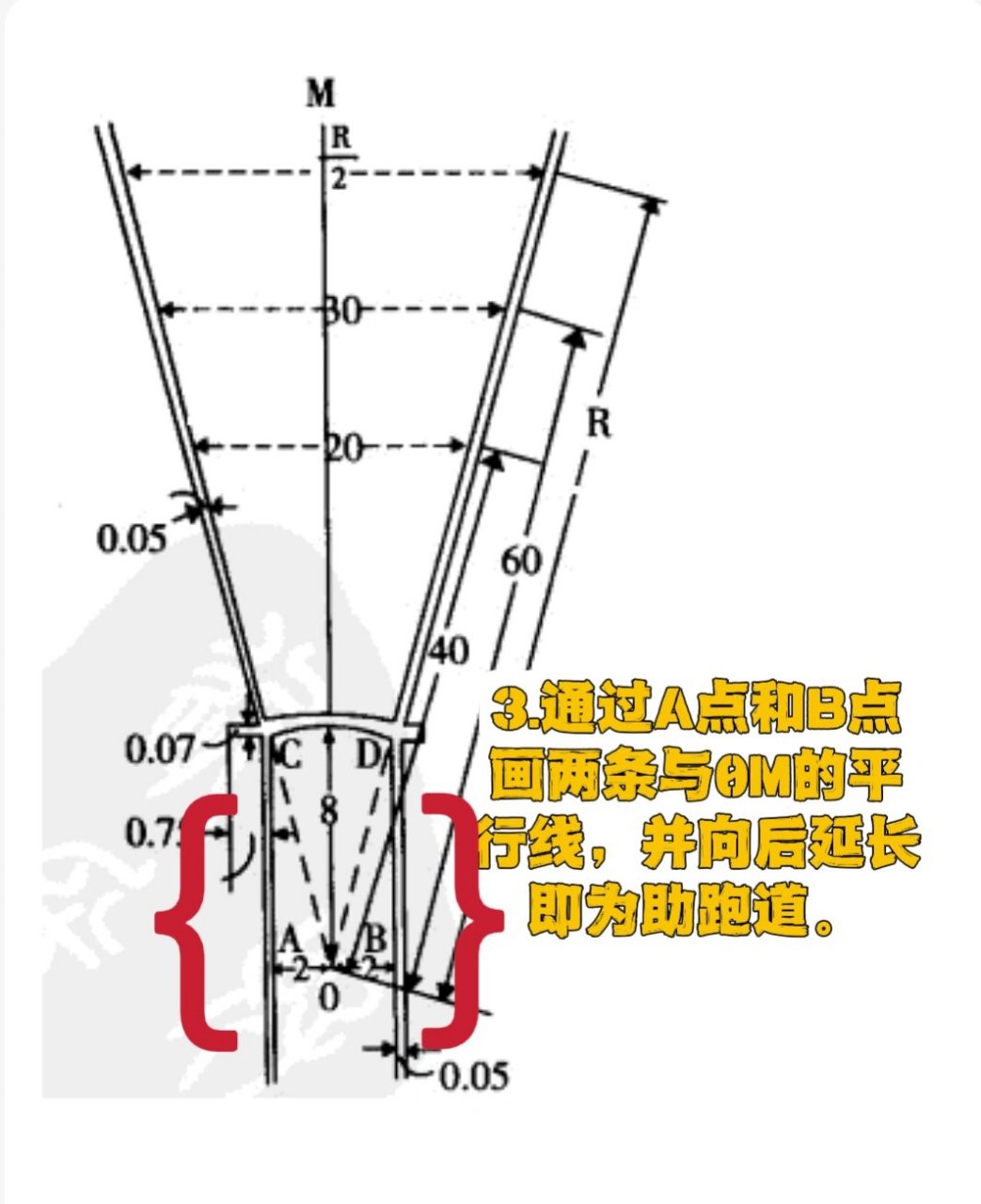 小学生运动会垒球场地画法教程 1.先向投掷方向作一条纵线0m 2.