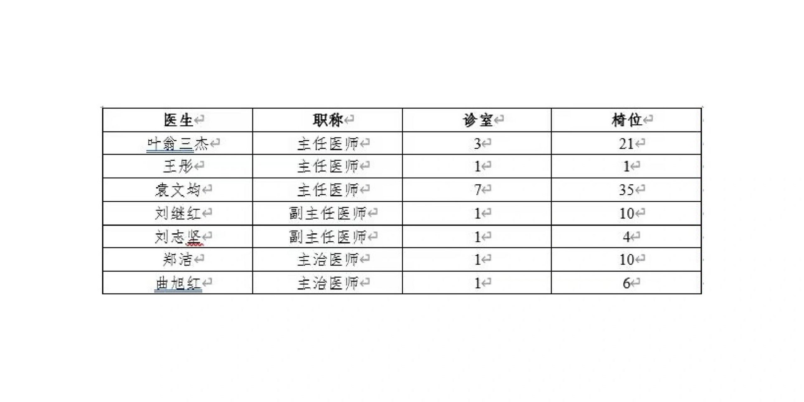 武大口腔怎么网上挂号(武大口腔网上挂号挂不上)