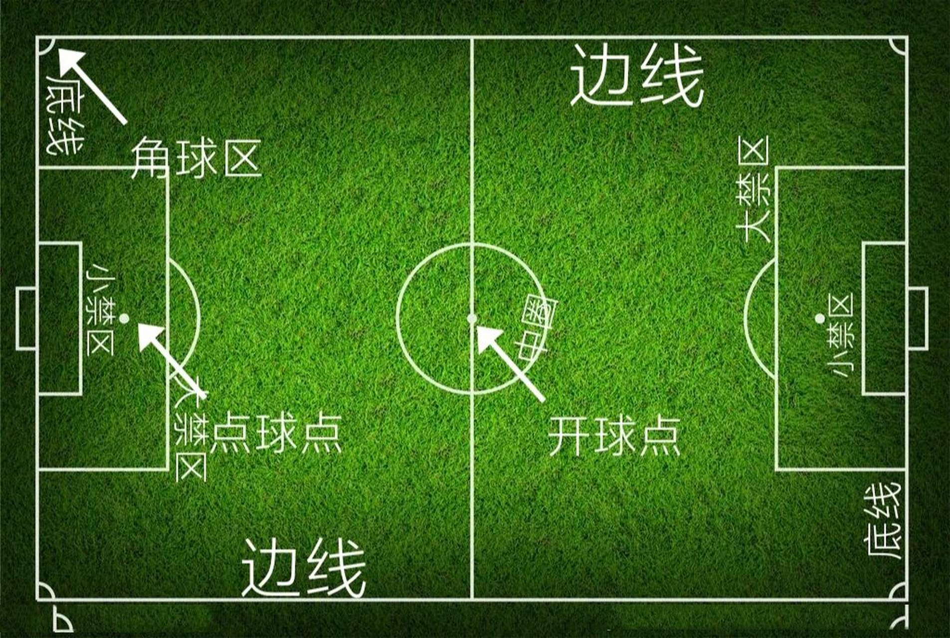 足球规则指南(基础版)(上) 如果你从来没看过足球还想看世界杯,那就来