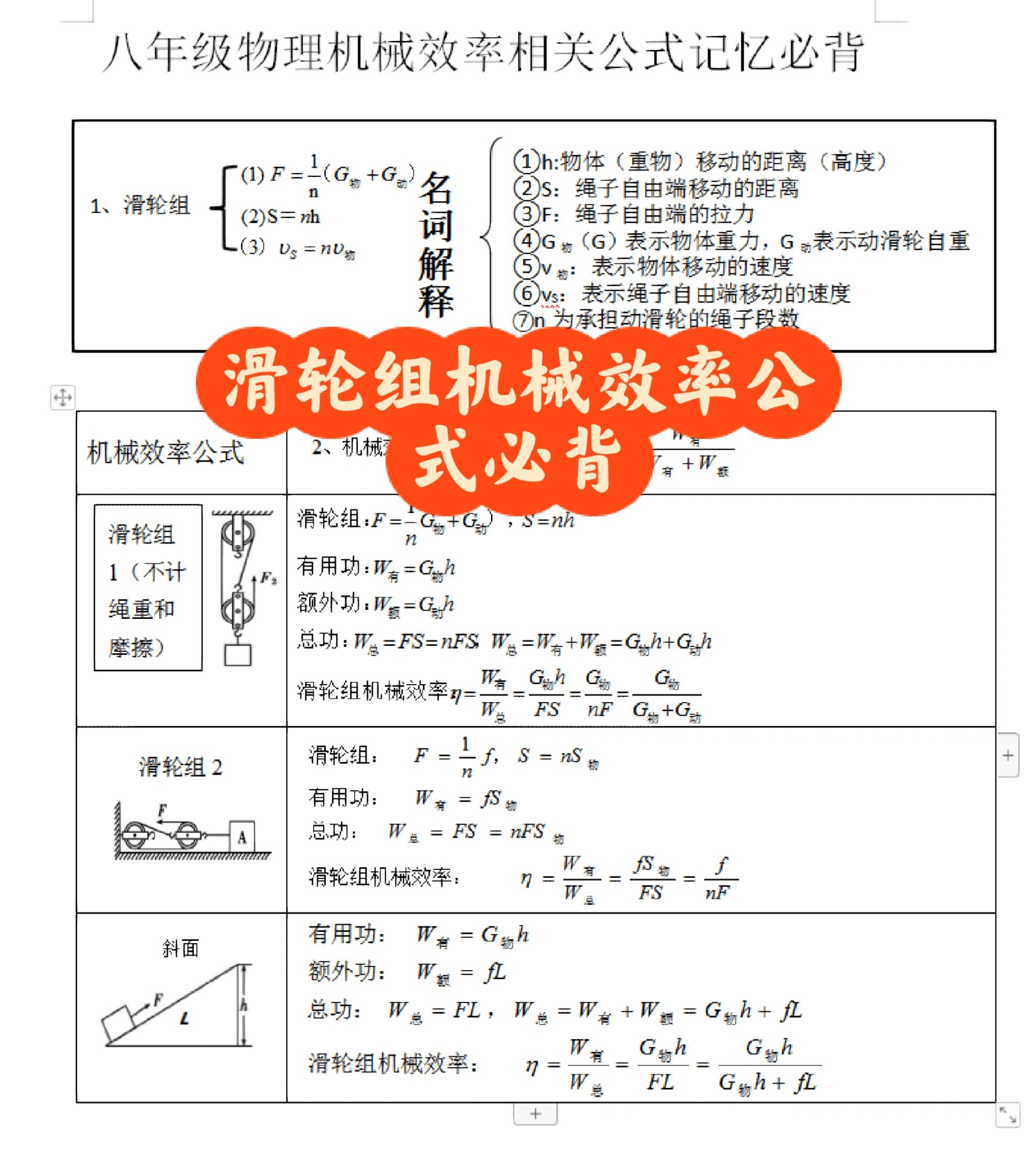 初二滑轮组公式带图图片