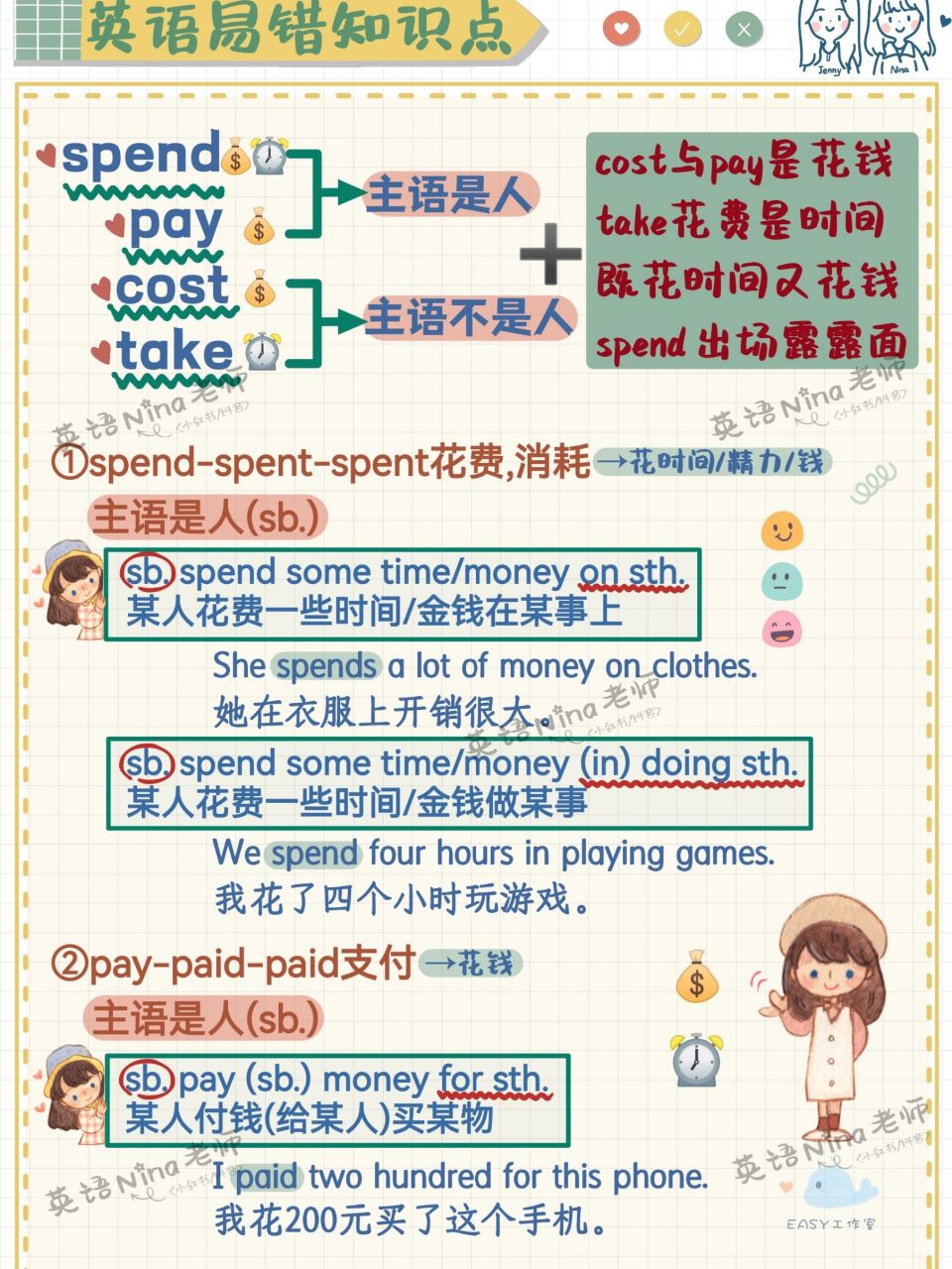 spend/pay/cost/take"花费"辨析7815 看主语,再用口诀7815