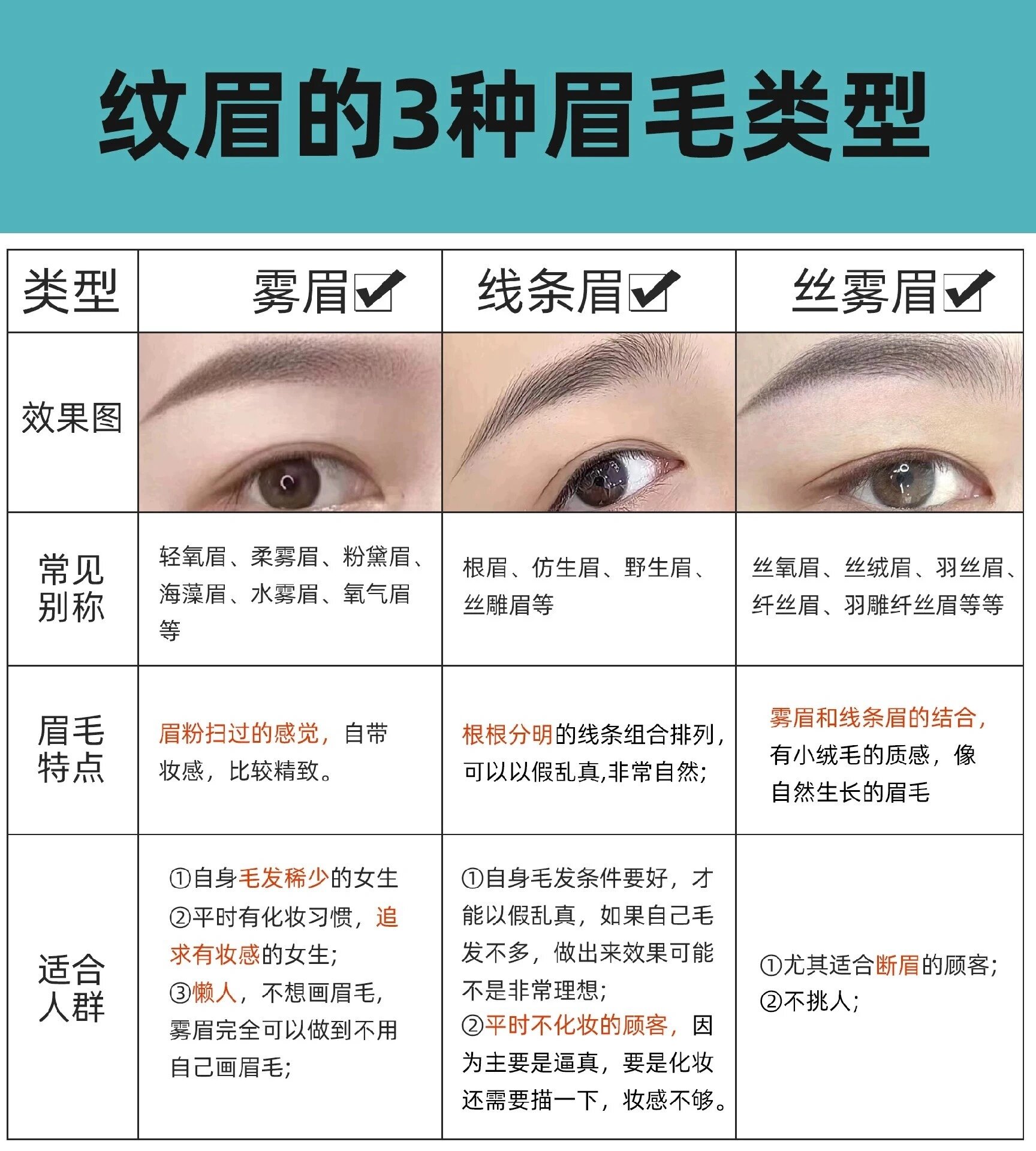 超详细75纹眉的几种眉型大盘点98