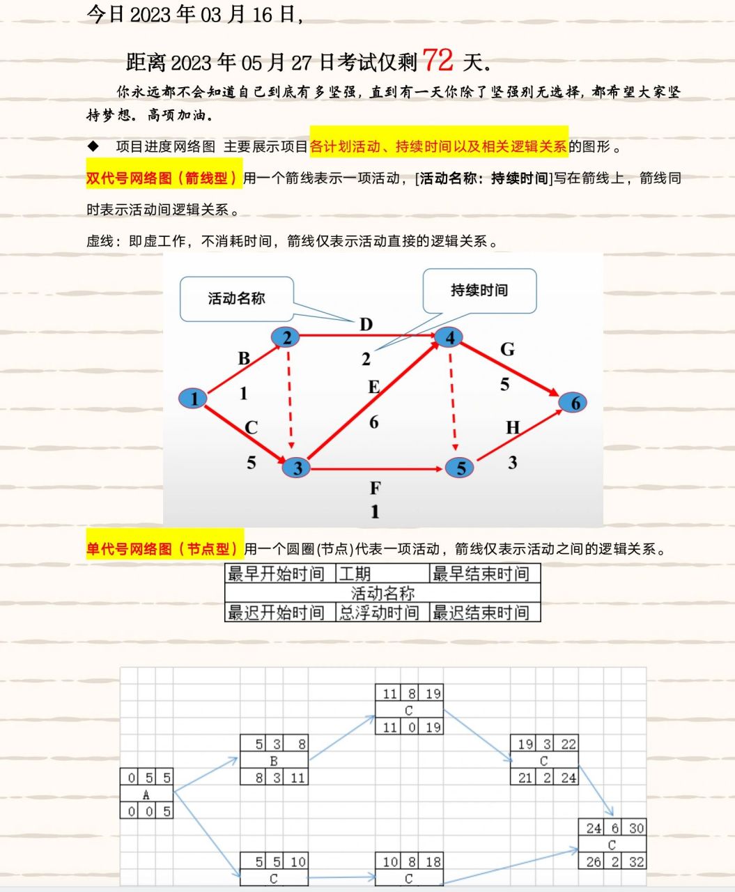 小软考高项95:初步认识单双代号网络图 项目进度网络图 主要展示