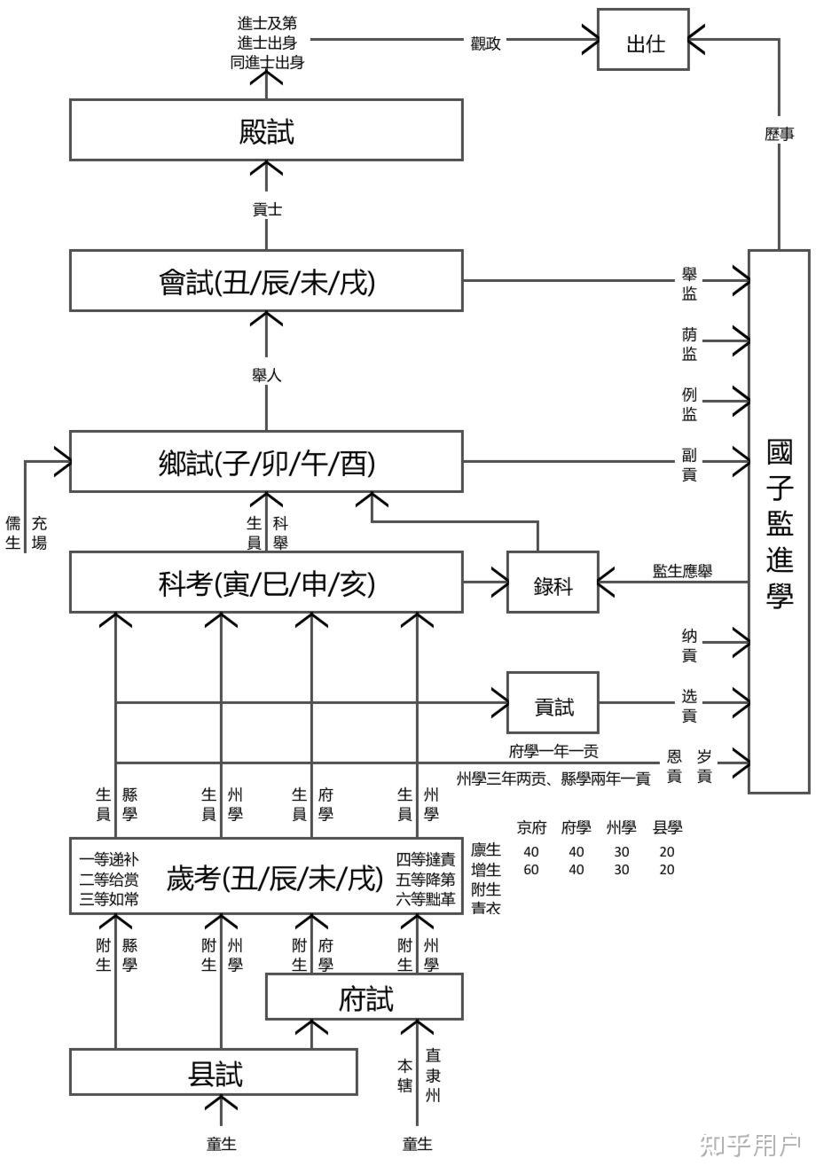 古代的举人相当于现在什么学历,古代的举人相当于现在什么学历古代什么学历可以做官