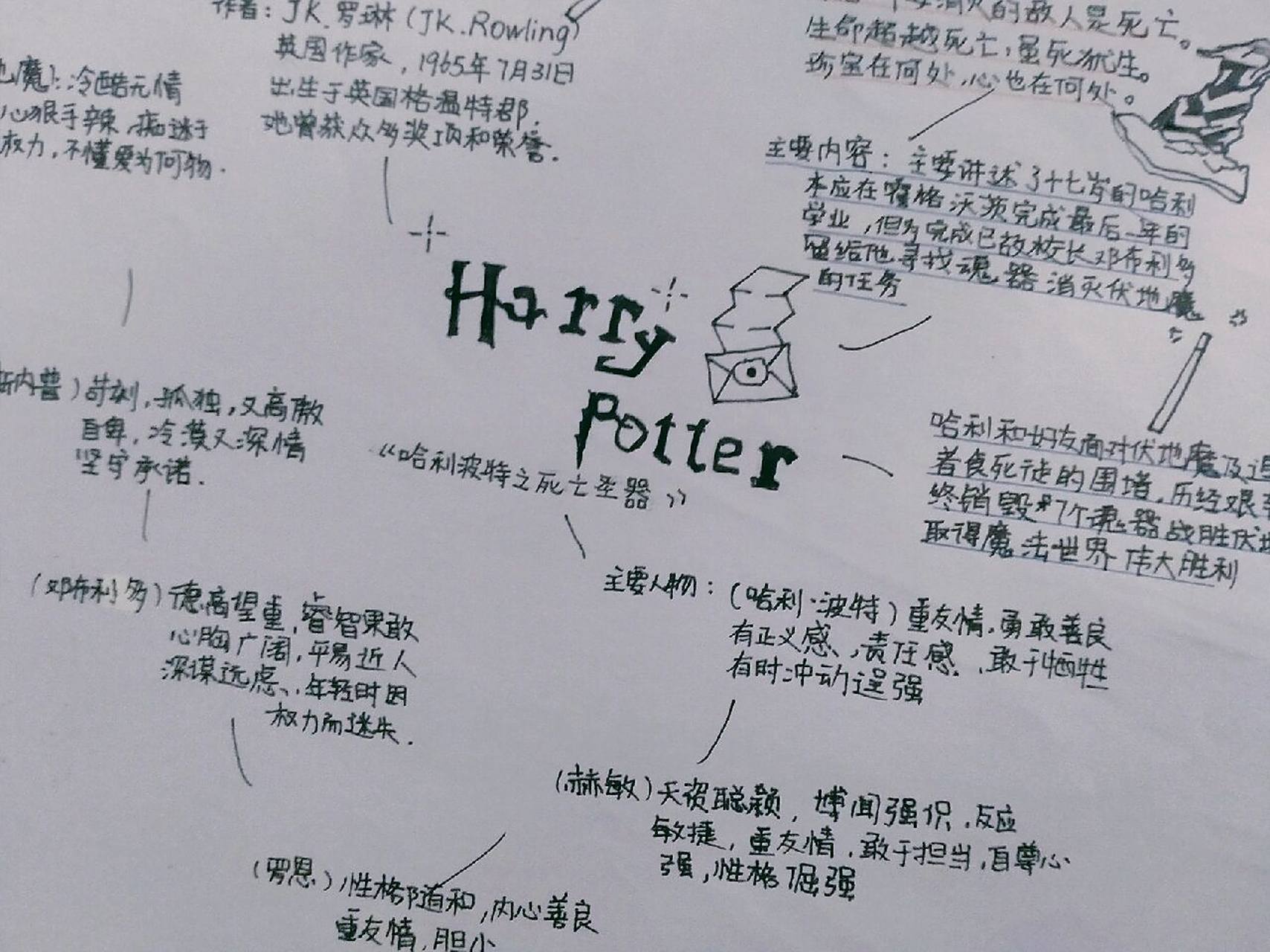 《哈利波特》思维导图03,不喜勿喷 字丑勿喷91