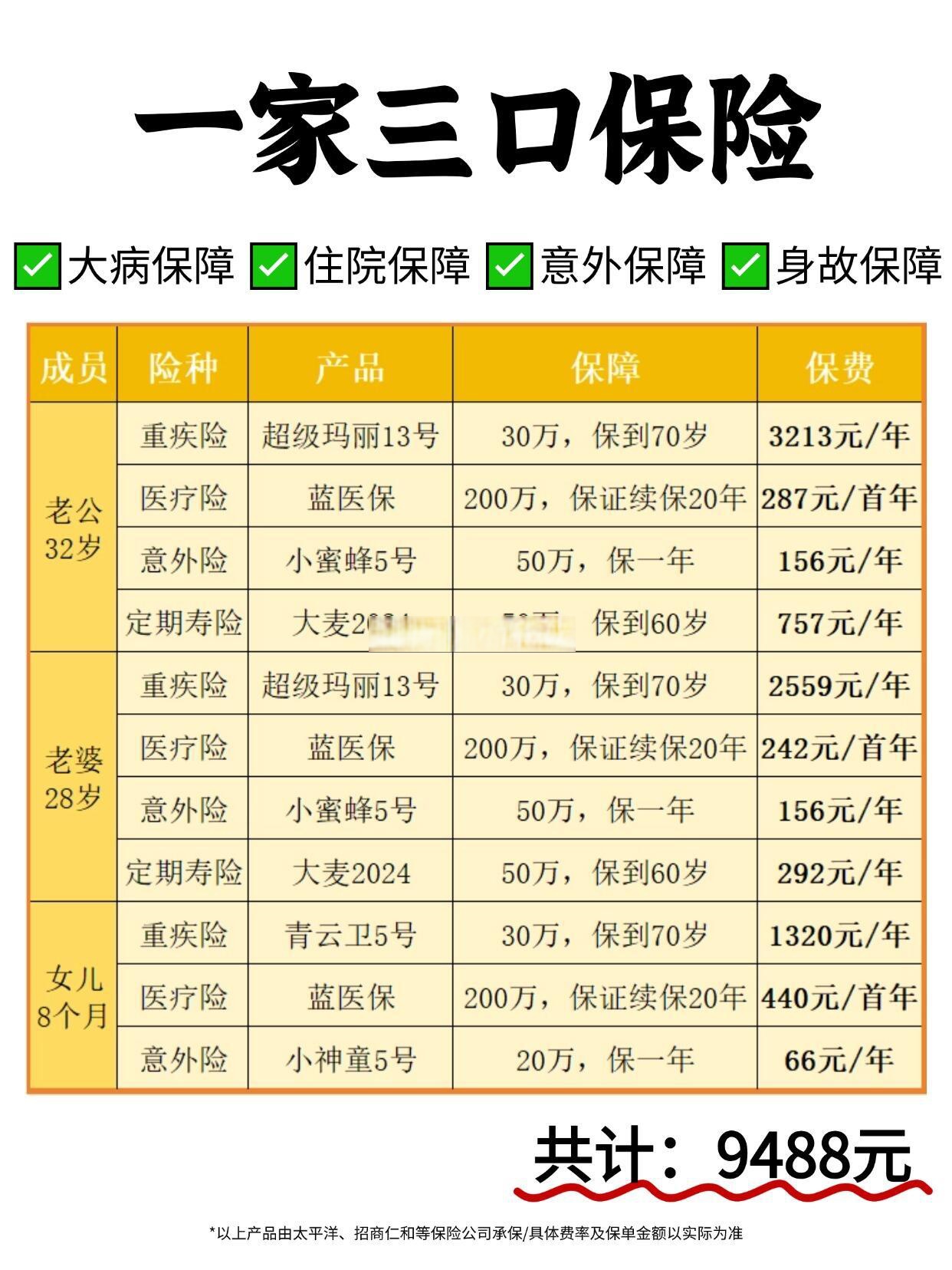 人寿保单借款利率(人寿保单借款利率高吗)