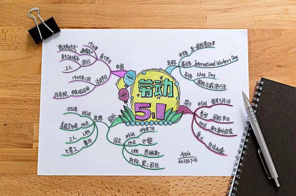 7515一张思维导图了解五一劳动节