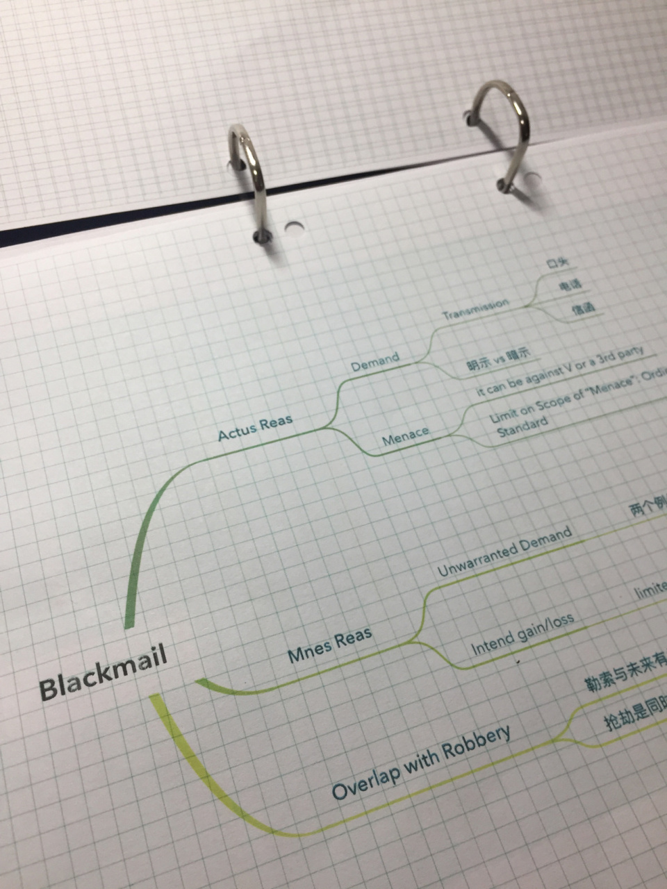 我用的是猫鱼打印纸app,可以调整线条的颜色和透明度.