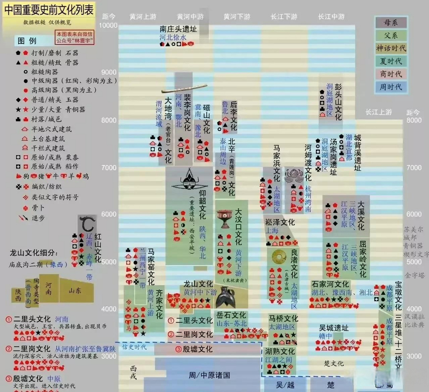 中国史前文化表图片