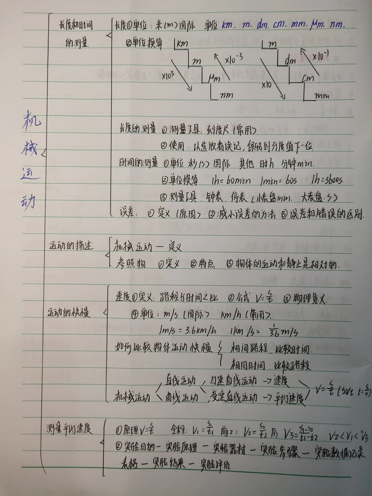 八年级上册m1思维导图图片