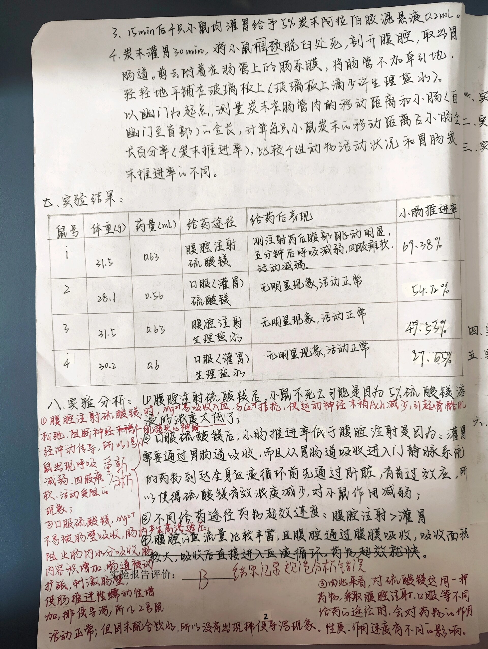《不同给药途径对药物作用的影响》 红色的字是批改