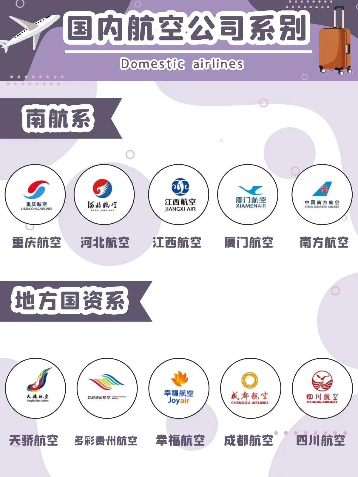 国内航空公司六大系别!谁最大你知道吗?