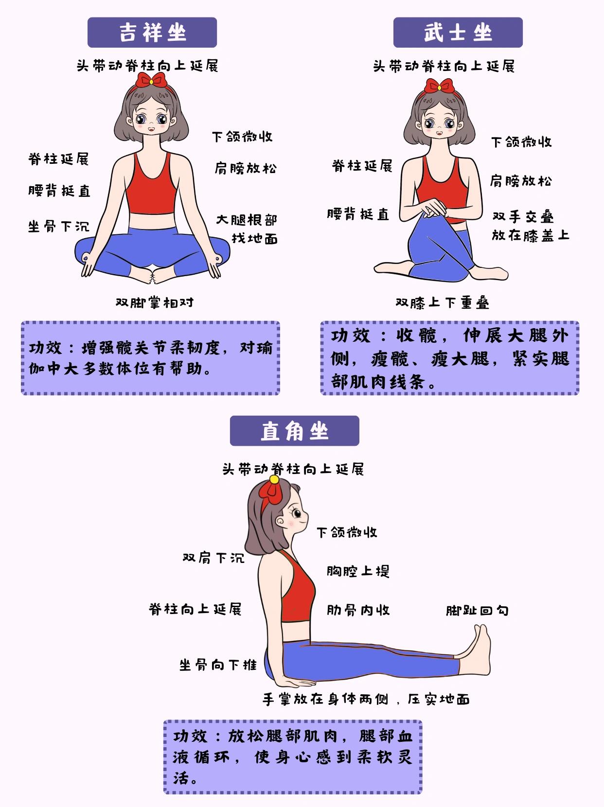 11种瑜伽坐姿全解97再也不怕搞混了75 瑜伽坐姿傻傻搞不清楚?