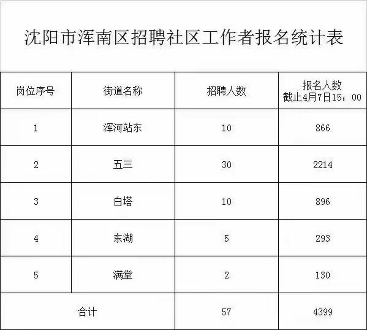 有问必答社区,有问必答网医生登录 有问必答社区,有问必答网医生登录