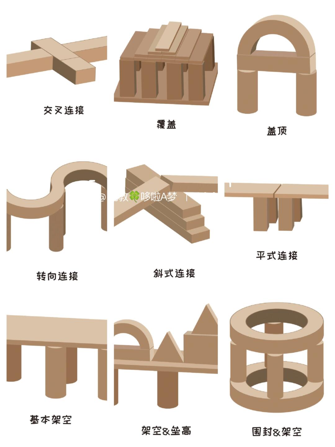 幼师必备丨幼儿园建构区搭建技巧大公开💫