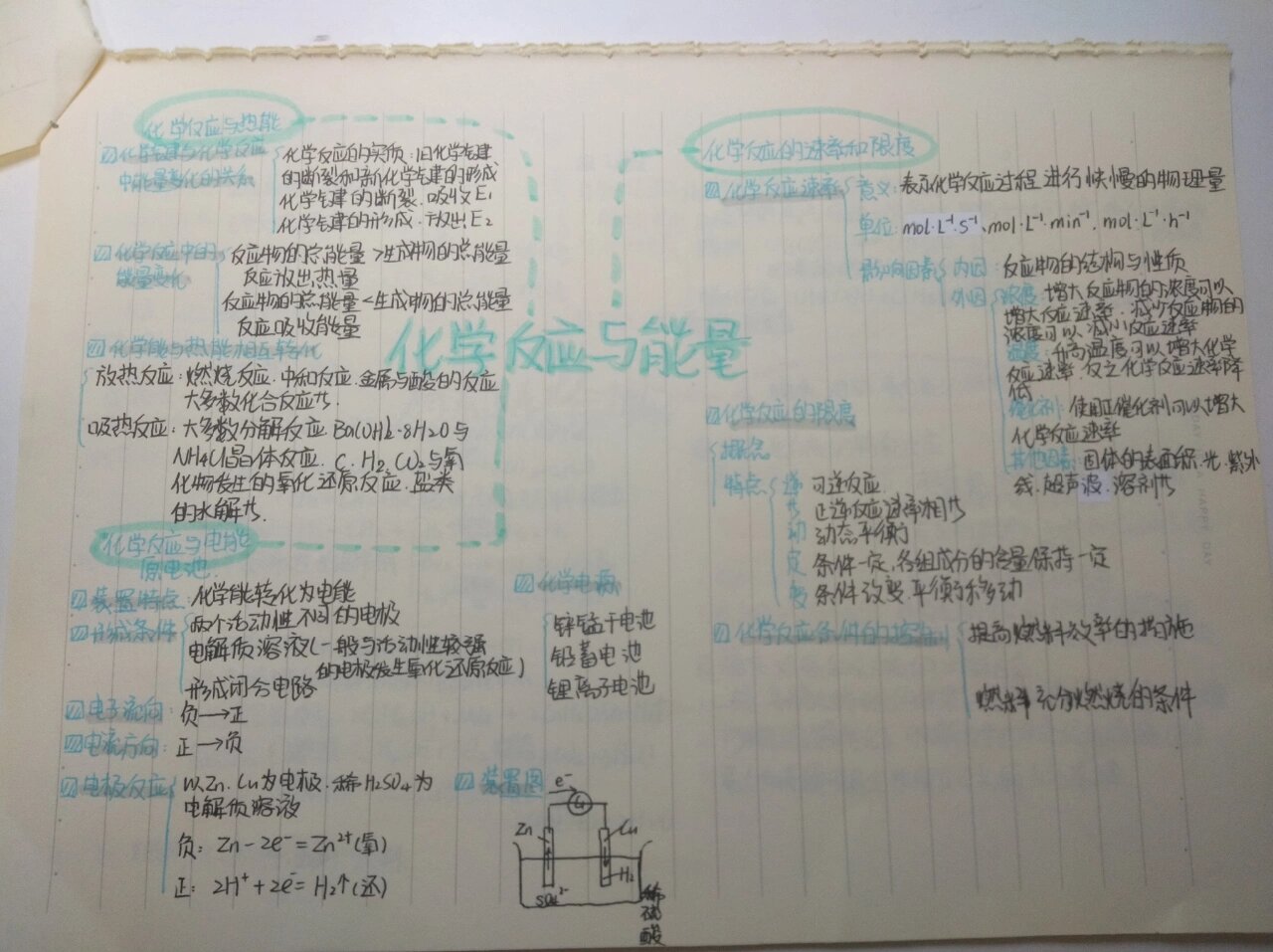 化学思维导图第六单元图片